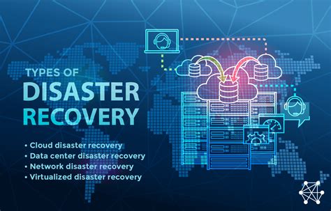 dns disaster recovery program.